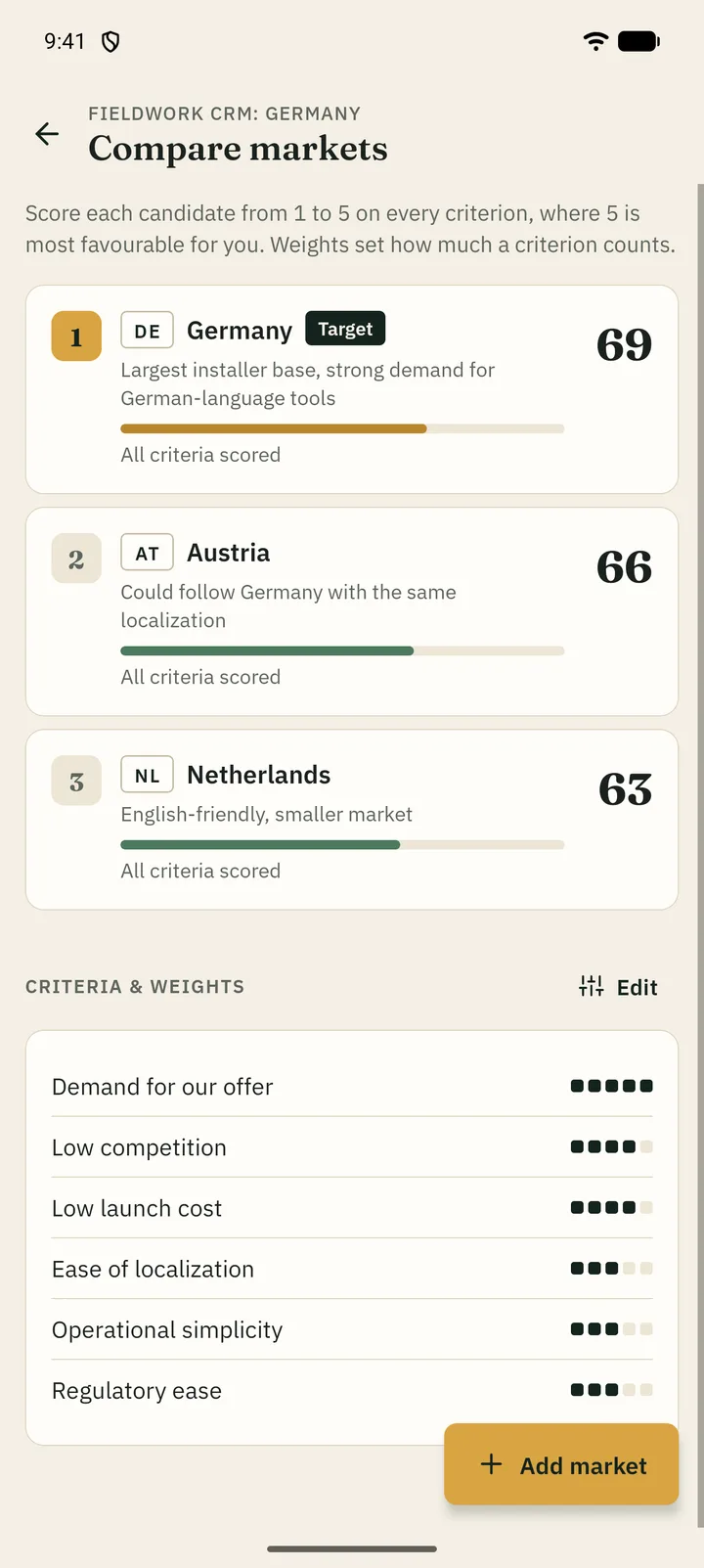 Market comparison ranking Germany, Austria and the Netherlands with weighted scores out of 100.