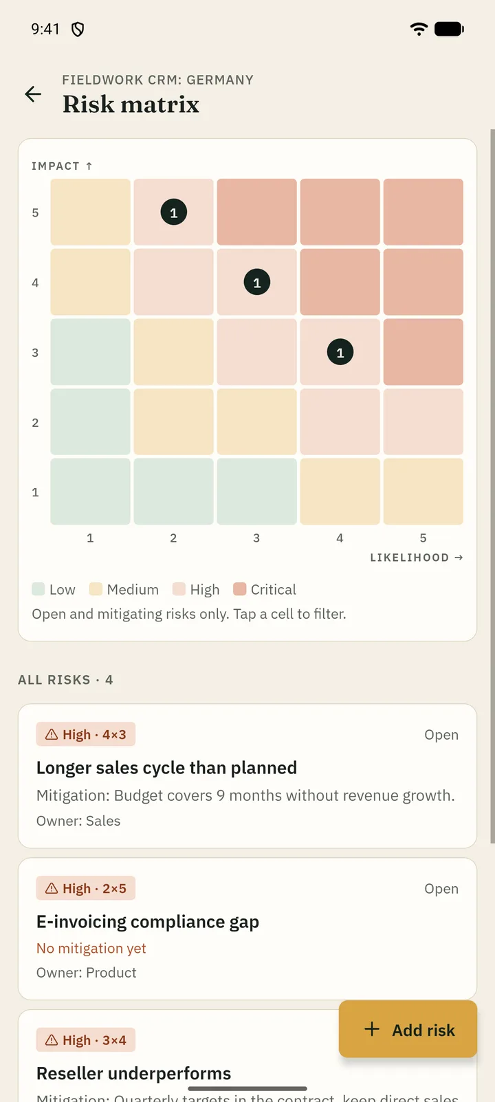 Five-by-five risk matrix of likelihood and impact with risk cards below.