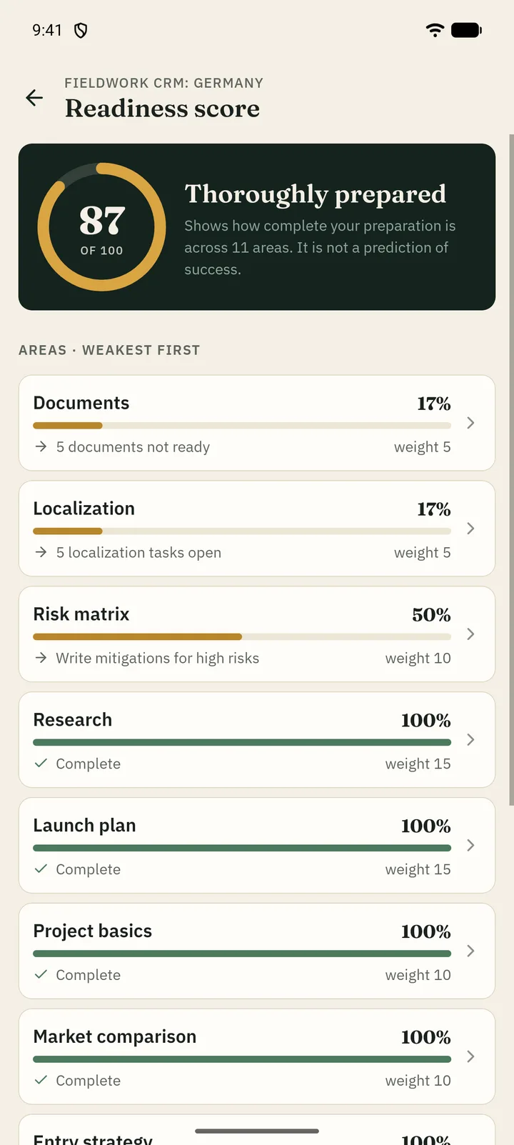 Readiness score of 87 out of 100 with preparation areas listed from weakest to strongest.